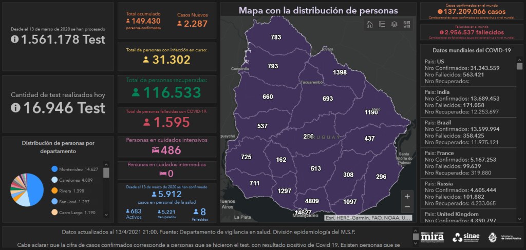 Coronavirus: los datos de este martes&nbsp;13